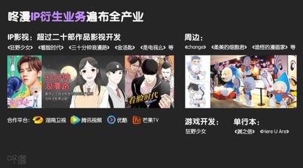 咚漫攜手海外動(dòng)漫內(nèi)容聯(lián)盟，助力國(guó)漫創(chuàng)作者海外掘金，年收入突破百萬