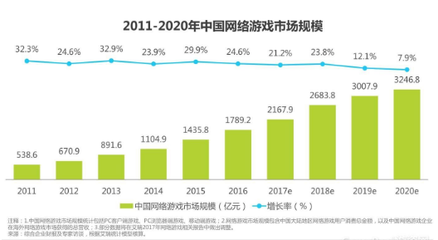 2017年中國(guó)動(dòng)漫游戲產(chǎn)業(yè)發(fā)展趨勢(shì) 動(dòng)漫游戲開發(fā)迎來新機(jī)遇